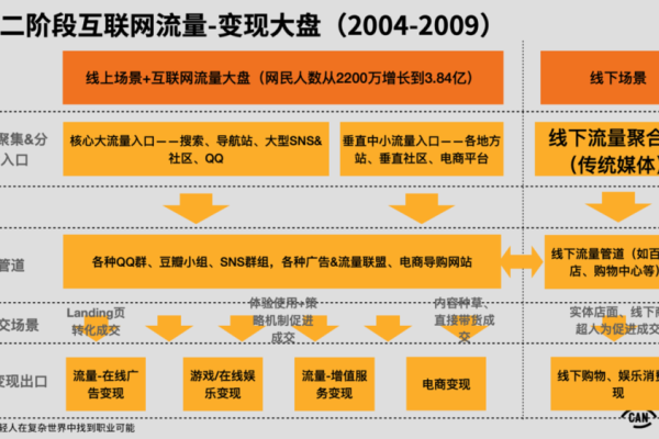 私域的定义：企业可自主运营、深度触达用户的专属流量领域