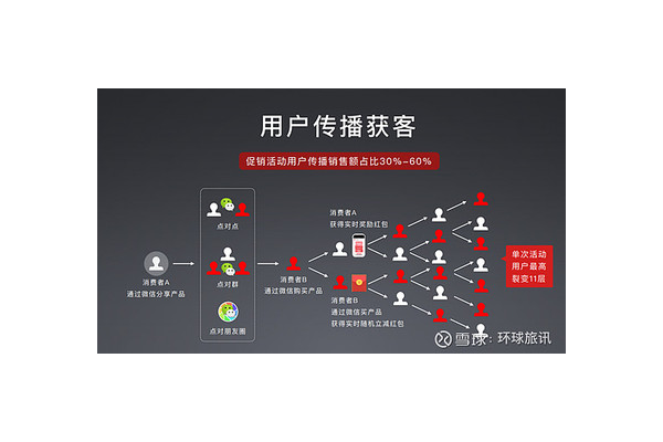 如何做好私域运营：策略与实践指南