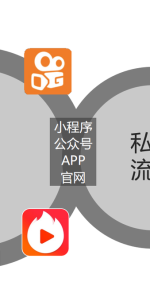 揭秘私域化引流方法，快速实现流量精准转化与沉淀