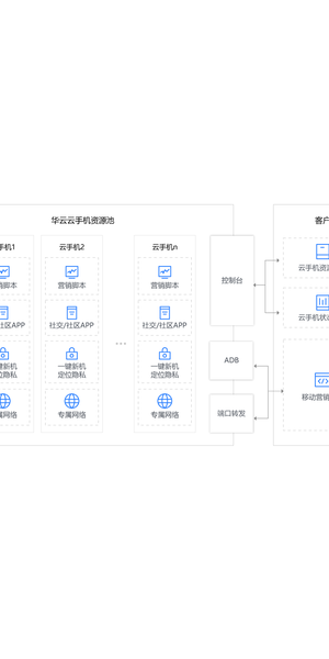 私域流量变现案例大揭秘及实践分享