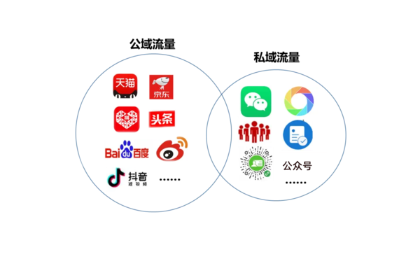 私域流量代运营价格：如何选择合适的服务商