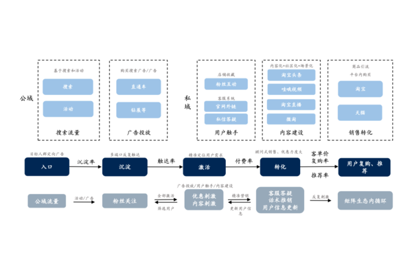 私域流量运营秘籍：精准定位、多元互动与持续价值打造