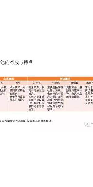 私域流量池的特征及运营要点