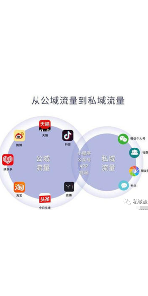微信私域运营 app：打造专属商业领地