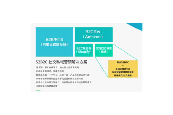 如何做私域电商：从 0 到 1 打造私域流量池