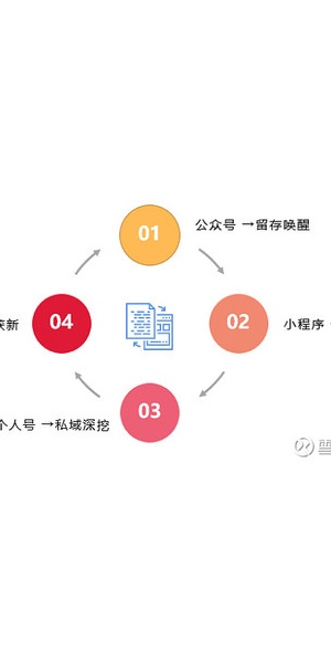 私域流量案例大揭秘：爆款背后的秘密