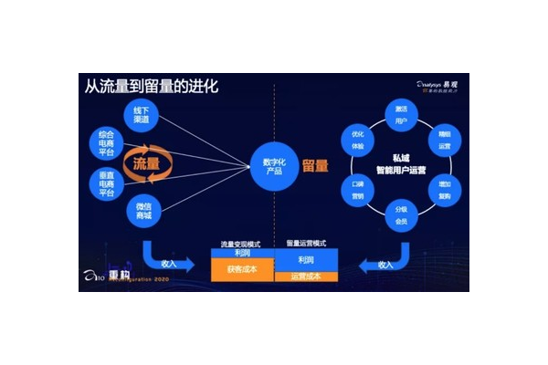 私域用户运营：策略与实践全攻略