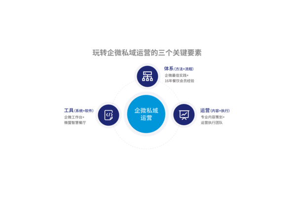 高效企微私域运营工具，助力企业开启增长新篇章