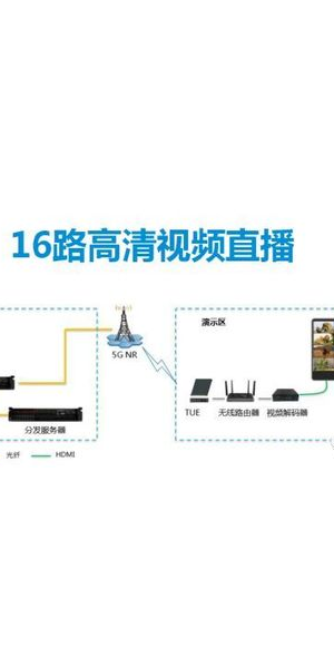 揭秘无人直播原理：如何在无人操作下实现直播内容呈现