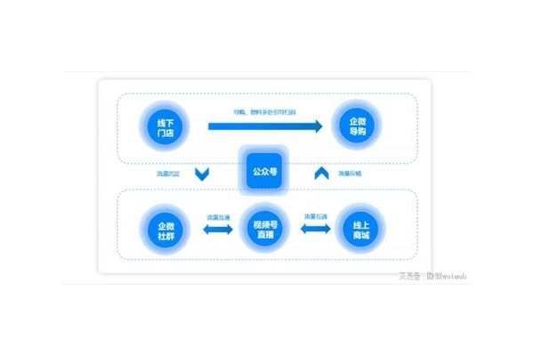微商城私域流量运营秘籍：激活用户、提升转化与销量的关键策略