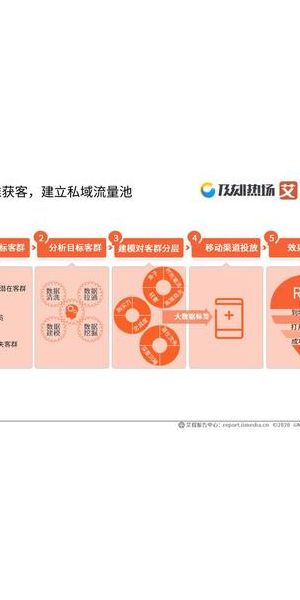 私域流量案例：移动玩法揭秘，看如何实现流量转化与增长