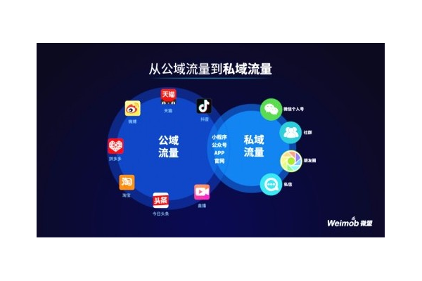 私域流量名词解释:深度剖析其内涵与价值