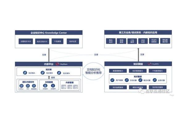 私域数据平台:挖掘用户价值,驱动企业精准营销与增长