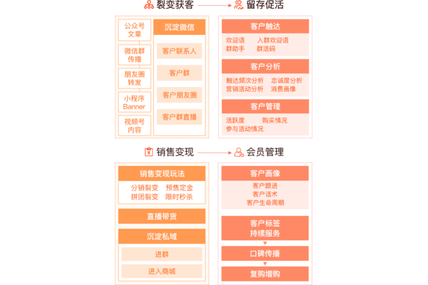私域裂变方案：提升用户增长的有效策略