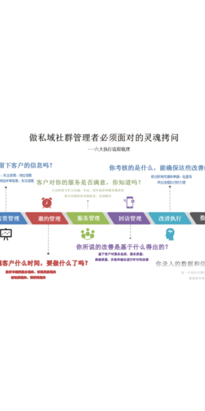 保险私域引流秘籍大公开，精准获客开启业务增长新通道