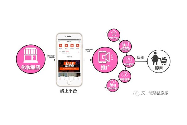 私域微商城:开启企业低成本获客与高转化销售的新增长引擎