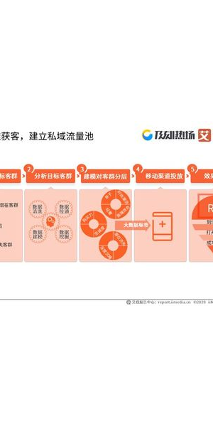 私域运营英文简称及介绍