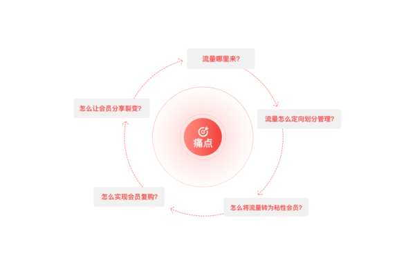 企微私域解决方案：提升企业营销与服务效率