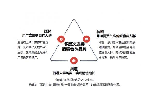 品牌私域建设秘籍：盘活用户资产，开启业绩增长新引擎
