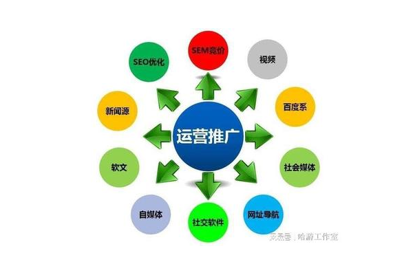 掌握这些方法,轻松打造专属于你的私域流量池