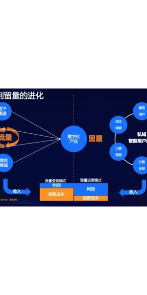 私域获客：开启企业营销增长新路径