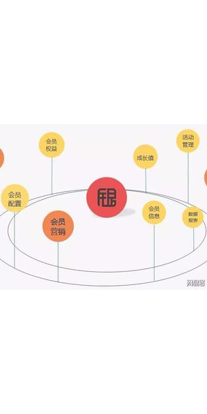抓住私域流量红利，开启低成本高回报的营销增长新路径