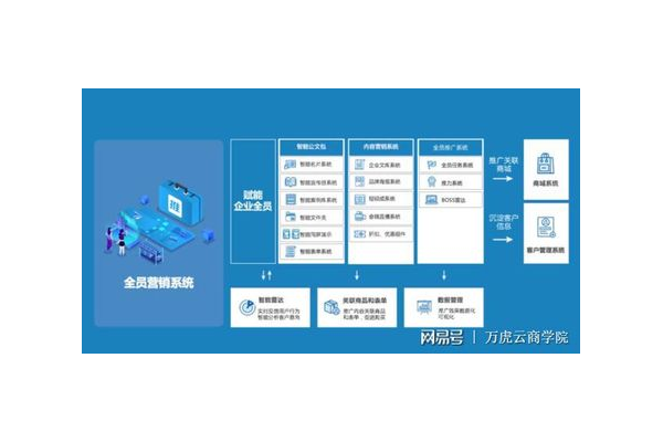 私域流量 scrm 系统定制：打造专属营销利器