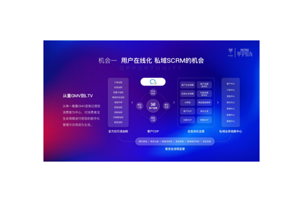 私域精灵：开启私域流量运营高效转化与精细管理新征程