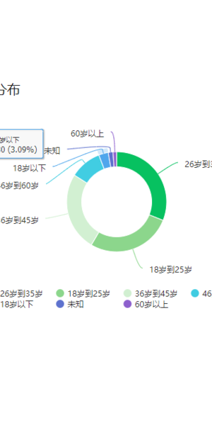 引流私域流量价格全知道，不同价位策略大揭秘