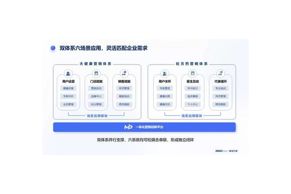 大健康私域:开启健康新时代的关键