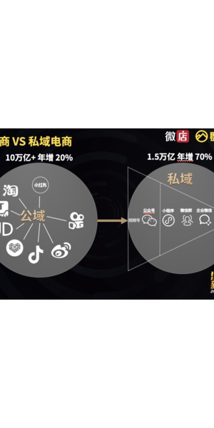 微信私域电商增长秘籍大公开，带你开启流量变现新征程