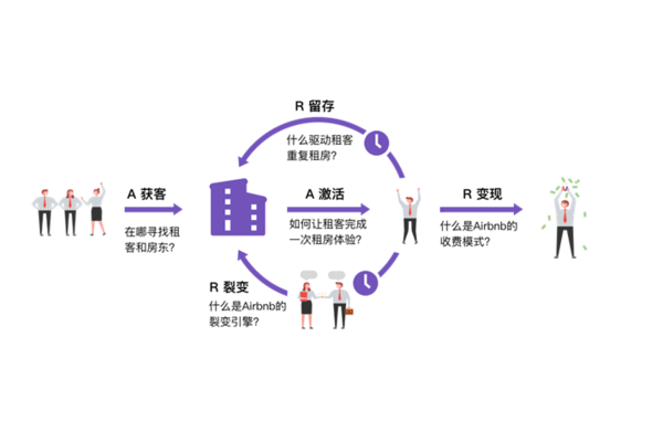私域裂变什么意思？深度解析私域裂变的含义与作用
