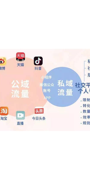 即客云 scrm 私域流量：打造高效营销新生态