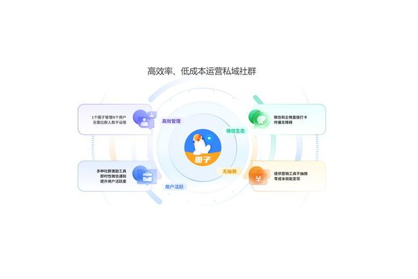 社群私域运营是什么？深度解析其内涵与价值