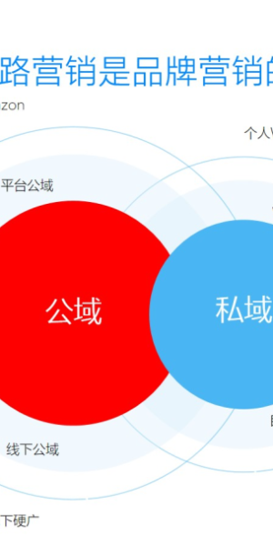 免费引流私域营销模式：开启低成本高回报客户增长新路径