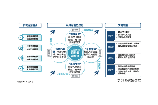 私域运营策略：打造专属用户社群