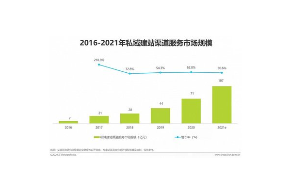 私域流量市场规模飙升，未来增长潜力与挑战几何？