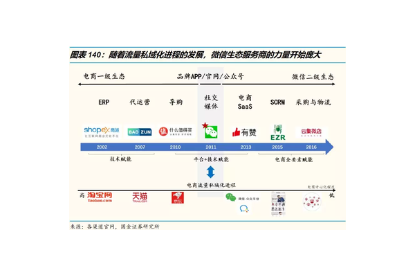 私域流量电商：开启精准营销与高效转化的全新电商模式