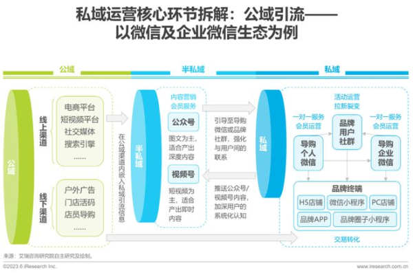 公域私域双轮驱动，揭秘裂变增长的高效玩法与实战秘籍