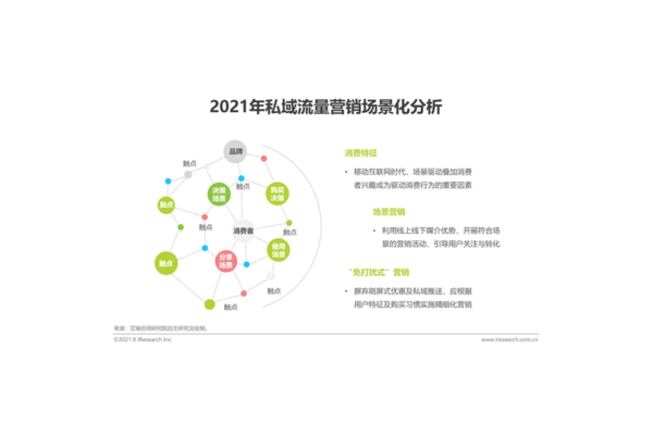 私域流量运营是什么？深度解析私域流量运营的定义与内涵