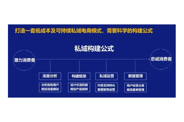 零一私域：开启私域运营新征程，解锁无限增长可能