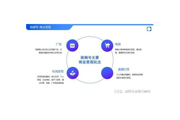 私域电商变现秘籍：打通流量转化链路，开启盈利新高峰