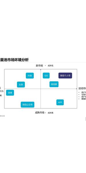私域流量引流方式大揭秘及实战技巧