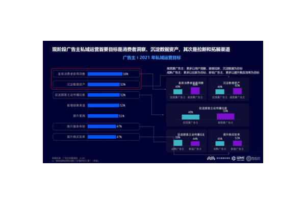 私域平台运营：策略与实践全解析