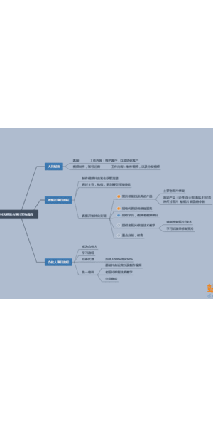 私域流量变现秘籍大公开，精准引流开启财富增长新通道