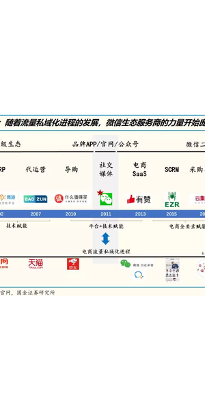 私域流量可开展哪些电商业务