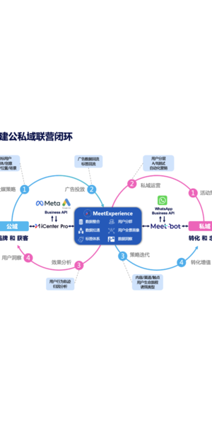 私域流量如何翻译?