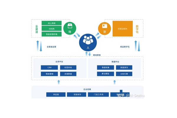 私域电商系统：打造专属电商营销阵地