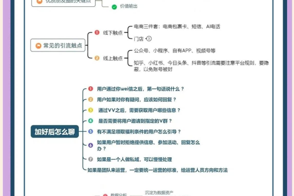 揭秘私域引流获客的六大高效渠道，开启客户增长新引擎