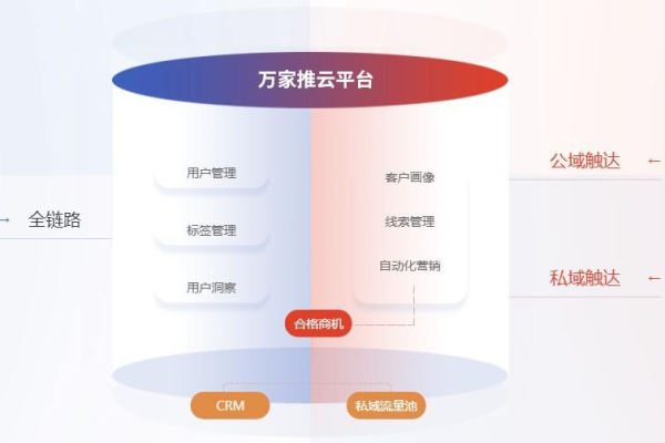 深度剖析私域营销本质:连接、转化与长期价值的核心密码